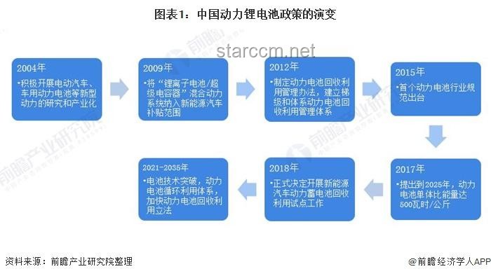 重磅政策解读：如何实施绿电直连并优化新能源自用比例